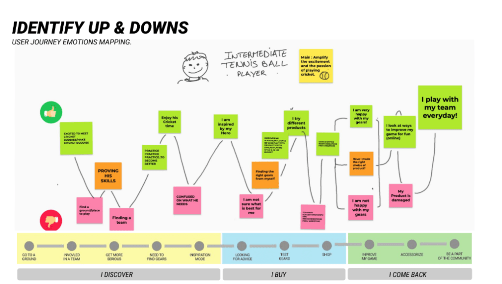 How We Built FLX: The Power of User Journey Mapping and Ground-Level Brand Strategy